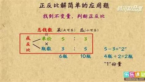 正反比判斷